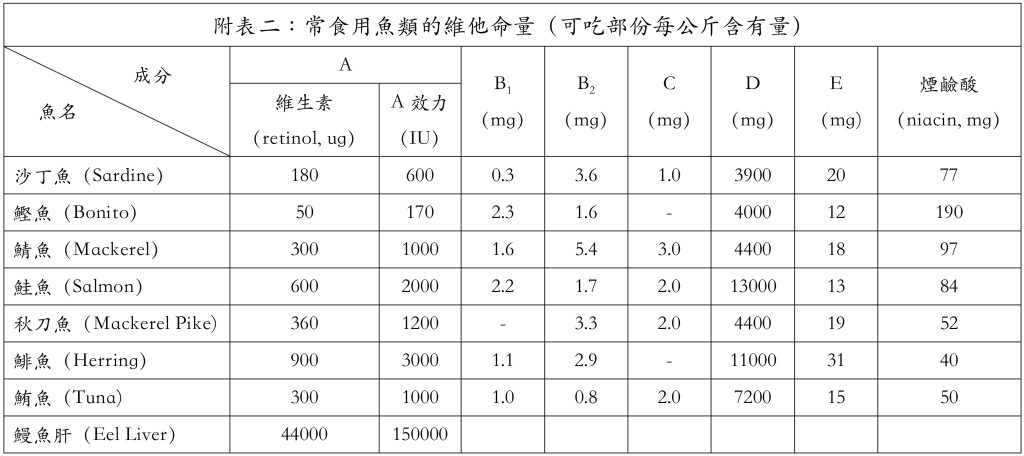 附表二