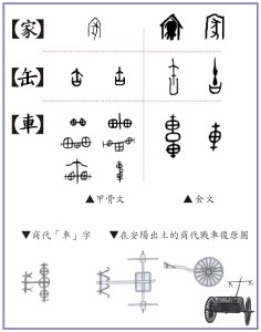 書法淺談 - 再談甲骨文