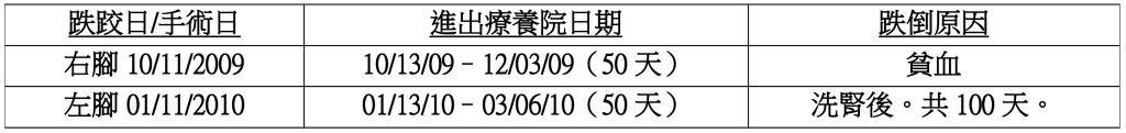 養老院受難百日記實