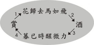 宋代才女蘇小妹傳奇