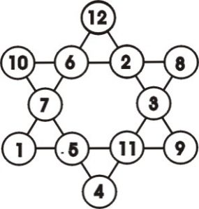 六角星形數字之排列（下）