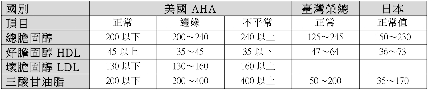 如何預防動脈硬化