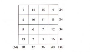 魔方（續）：專論四階魔方